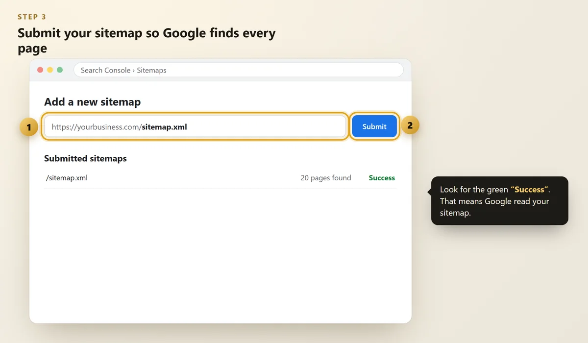 Sitemaps page with sitemap.xml entered, Submit button and Success status highlighted