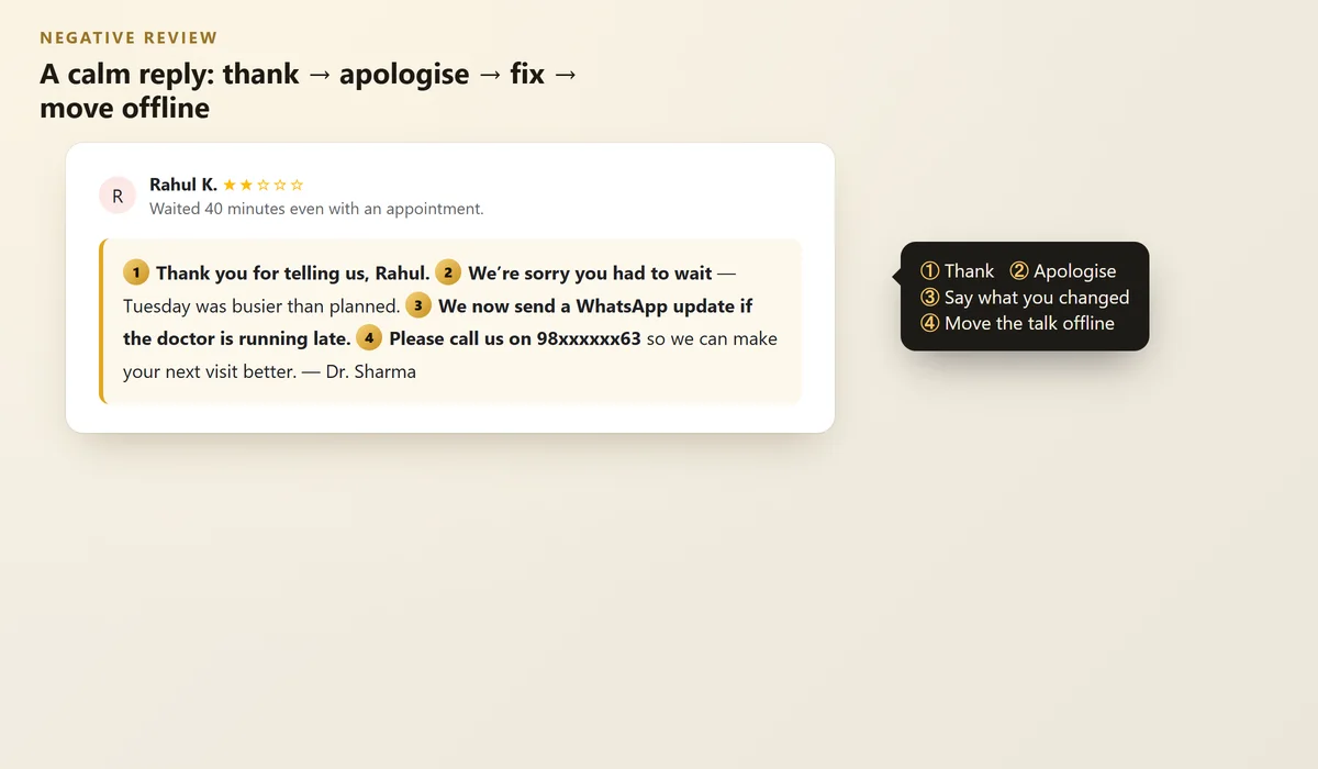 Example reply to a 2-star review following thank, apologise, fix and move offline